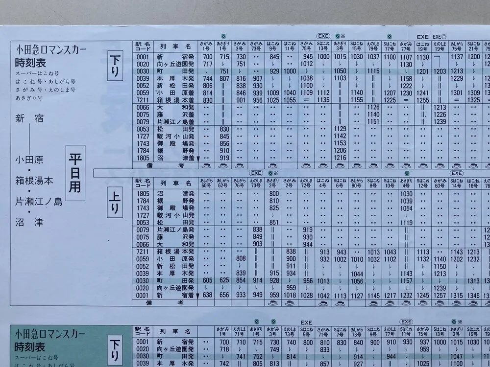 私鉄特急ロマンスカーの系譜 その1 - Nゲージレイアウト国鉄露太本線建設記