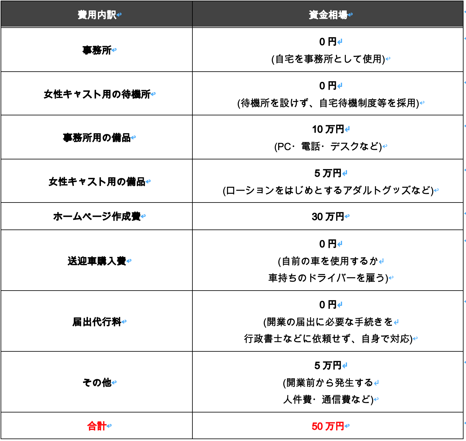 デリヘルを自宅に呼ぶのってどう？デリヘル嬢が語る本音と注意点！｜風じゃマガジン