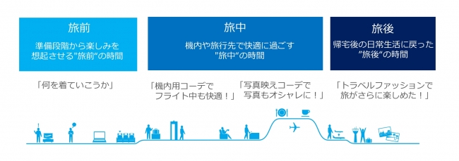 コロナ後の外国人訪日旅行のインバウンド調査 。旅マエ・旅ナカ・旅アトの実態とは？マナミナ まなべるみんなのデータマーケティング・マガジン