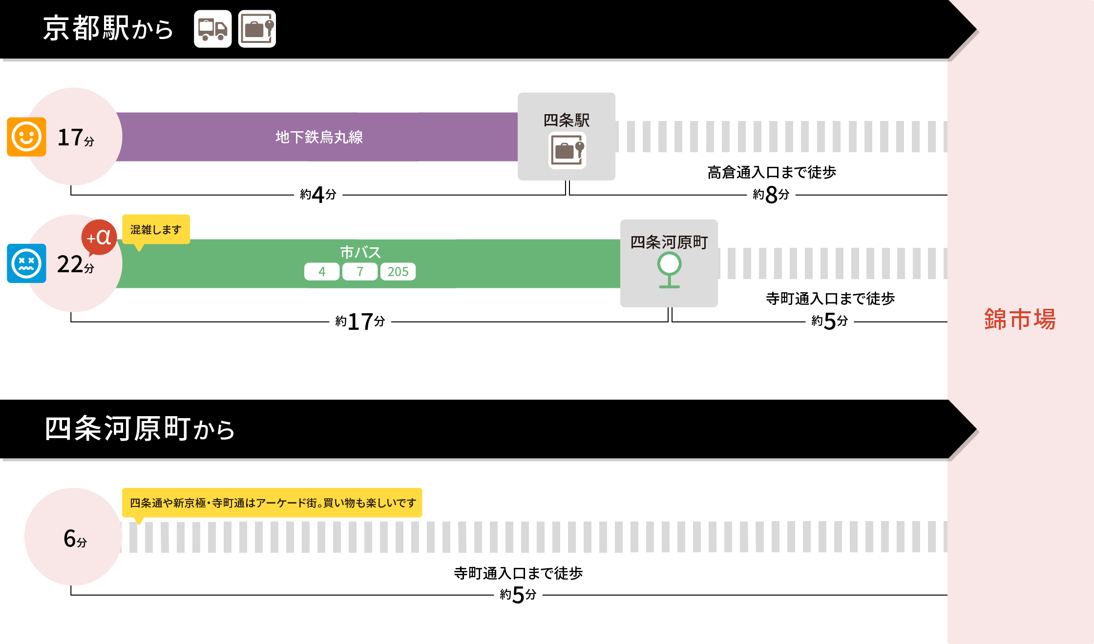 京の台所「錦市場」で絶対食べたい&買いたい京グルメをチェック！るるぶ&more