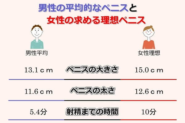 短小包茎とは！短小は何センチから？日本人の平均サイズや治療法 - アトムクリニック