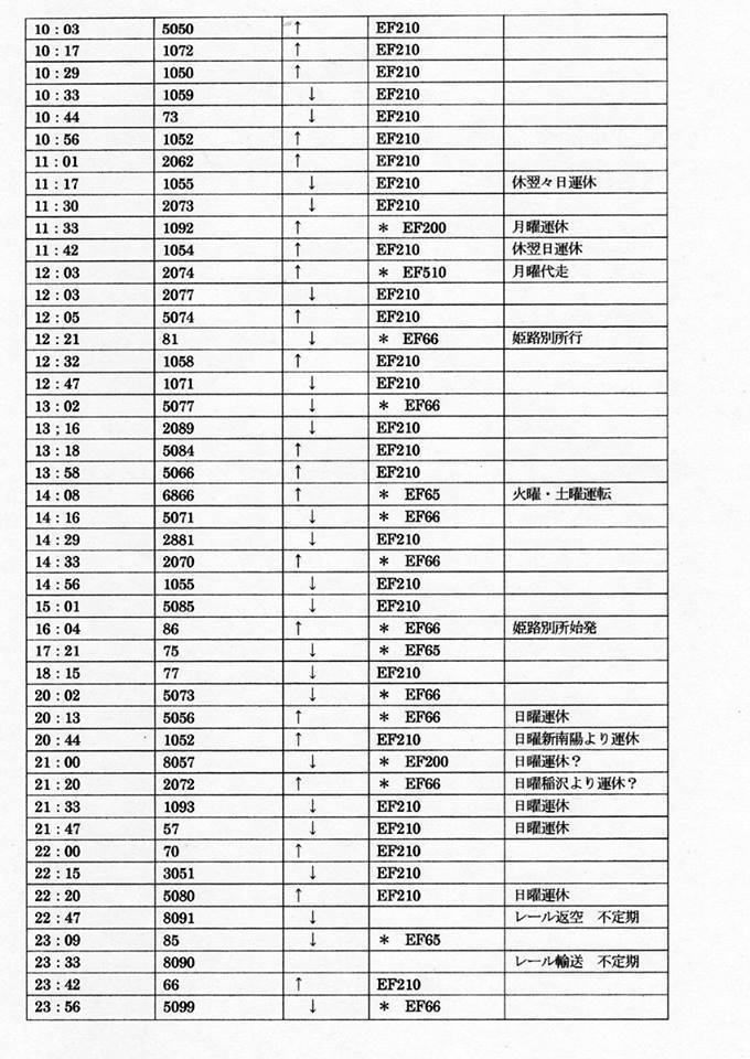 貨物時刻表 昭和45年10月