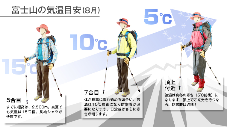 富士山登山女子 富士登山完全準備マニュアルvipツアー viptour