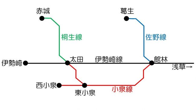 れとろ駅舎 藪塚駅