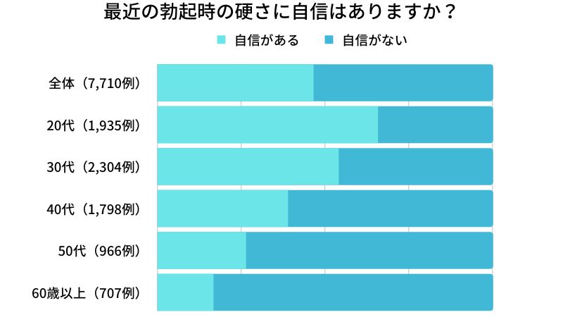 ED（勃起不全・勃起障害）｜坂泌尿科病院