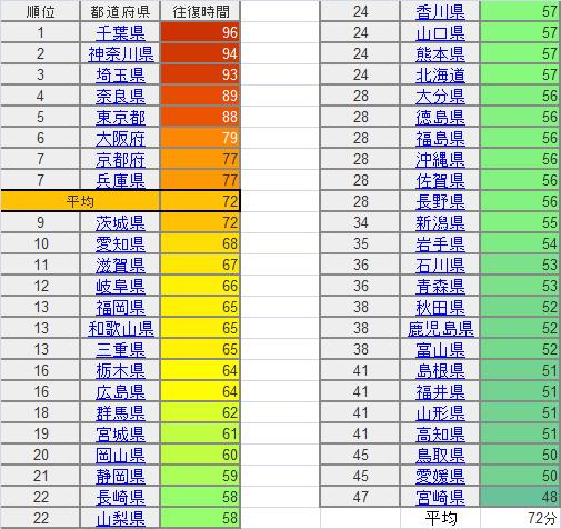 通勤の限界 東京テラループを全線完乗