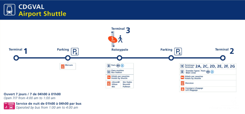 シャルル・ド・ゴール空港のターミナル2Eマップが見つからないから私がまとめるkika