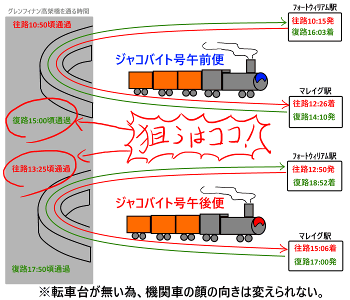 スコットランドの魔法の秋旅！ ジャコバイト号で絶景のなかを走ります🍂 @sekainoshasokara_tvasahi →📷フォロー・過去の投稿蒸気機関車ジャコバイト号の旅🚂映画「ハリー・ポッター」で魔法学校へ向かう 「ホグワーツ特急」のモデルとなった列車ジャコバイト号