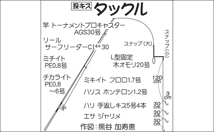 富岡漁港 - 全国漁港Navi