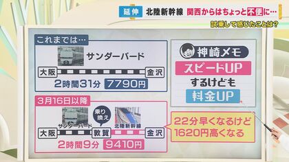 特急サンダーバード、しらさぎ 北陸新幹線との接続時刻表 始発と最終列車の時間は社会福井のニュース福井新聞ONLINE