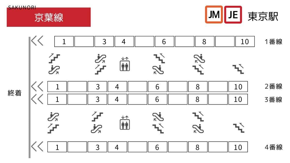 東京駅 京葉線でお越しの方 - 栗林歯科医院 丸の内 東京