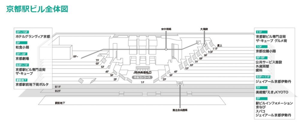 近鉄京都駅から京都タワー 京都タワーサンドへの行き方 マップと写真でわかりやすく案内京都駅ガイド