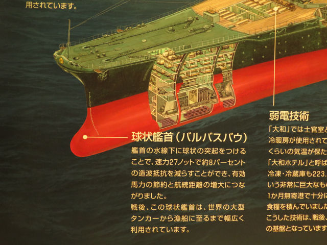 船の各部位の名称 420 470編