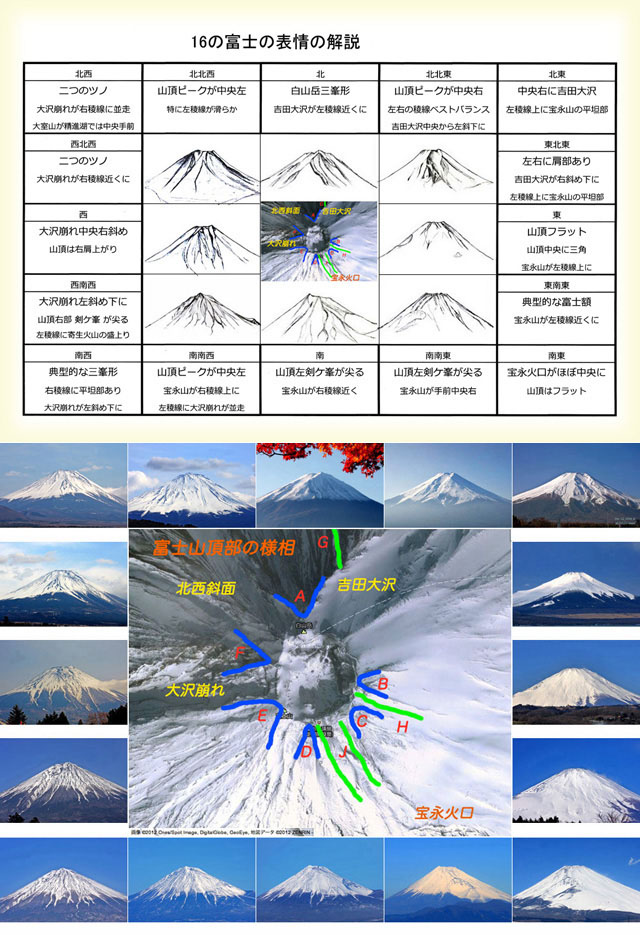 0668補講 方位について