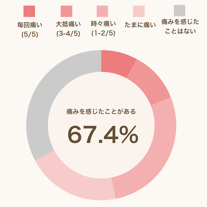 好きなプレイや愛撫のやり方は？女子がSEX中にしてほしいこと・嫌なこと | ViVi