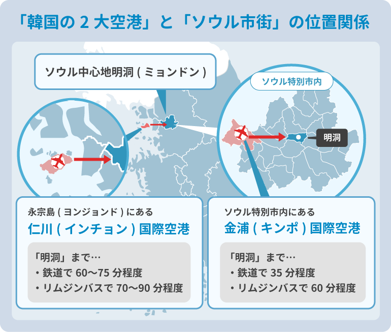 東京 羽田空港​発 - ソウル 金浦国際空港​行きの格安航空券KAYAKHND - GMP