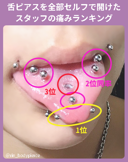 センタータンの開け方・位置や痛みなど舌ピアスの基礎知識 | ボディピアス凛｜軟骨ピアスまとめ