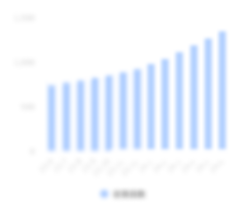 企業情報株式会社アフェクションウォーク