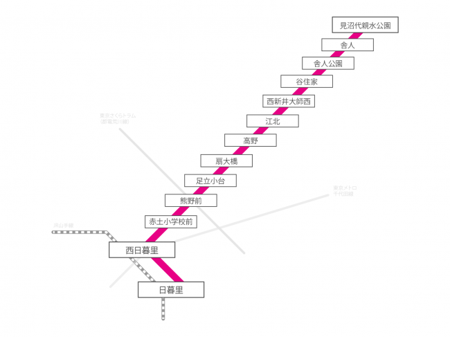 東京都交通局 300形 日暮里・舎人ライナー - 溝犬堂の描き鉄ブログ