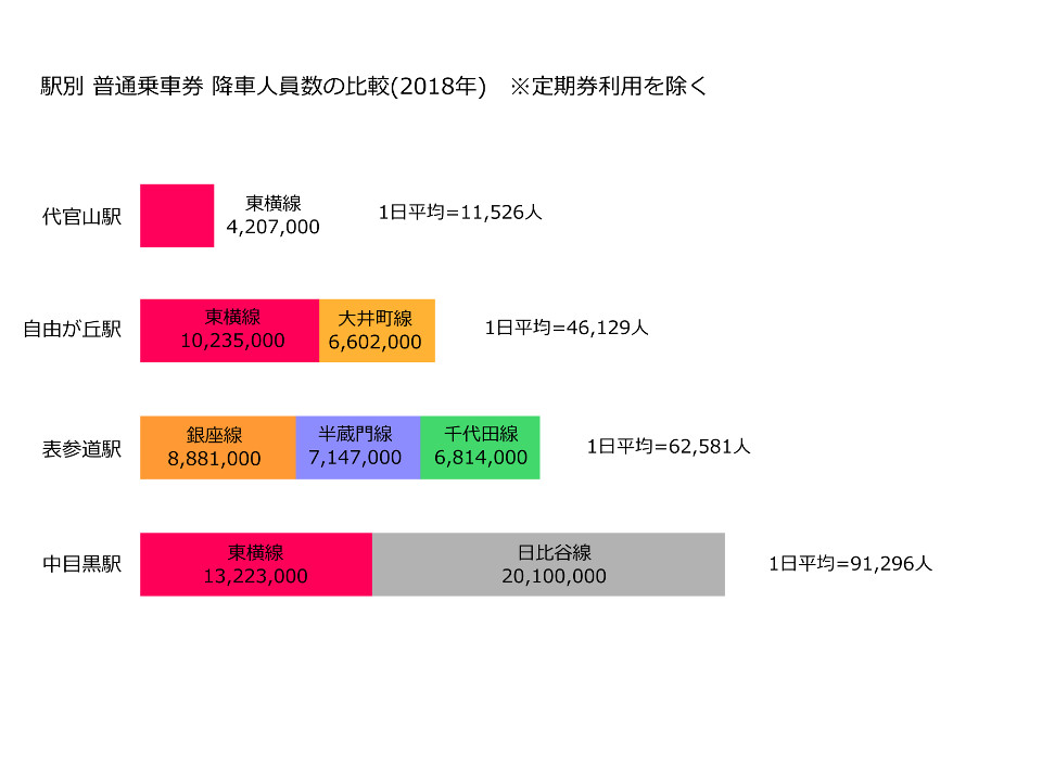 新宿三丁目駅副都心線改札に近い乗車位置東京メトロ- SAKUNORI