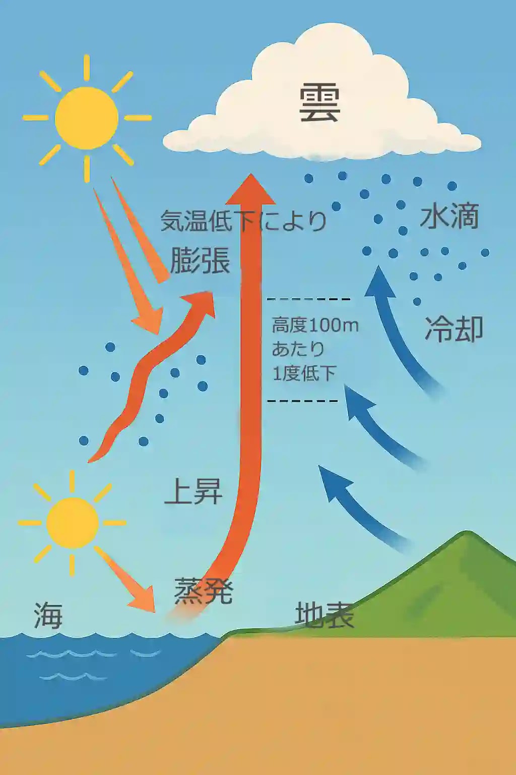 飛行機について 飛行機の与圧・空調系統のしくみ - KAINと伊吹ゼミの航空宇宙産業ブログ