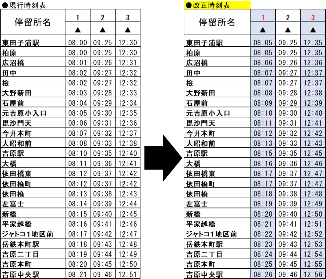 JR吉原駅から乗換案内岳南電車株式会社