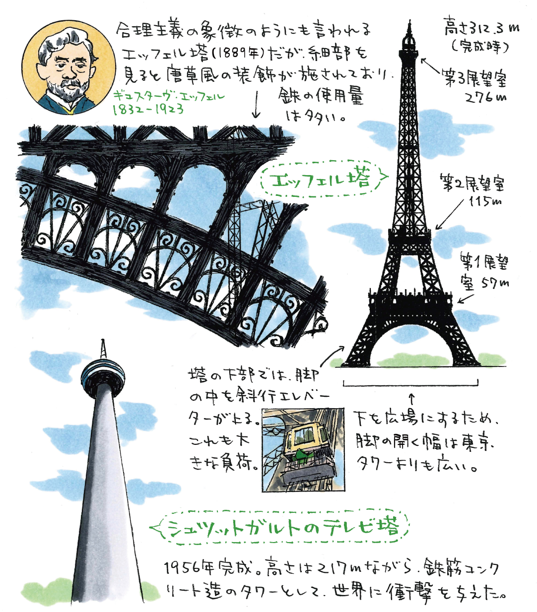 パリ観光 エッフェル塔観光ガイド基本情報・アクセス・見どころ - FRANCE旅時間