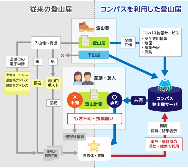 計画取りやめの可能性がある登山届こそ「コンパス」アプリで作成しよう！四国の山.com