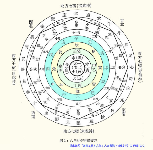 現代大戦略攻略Wiki -game-syo.com - 現代大戦略 2016 16方位図