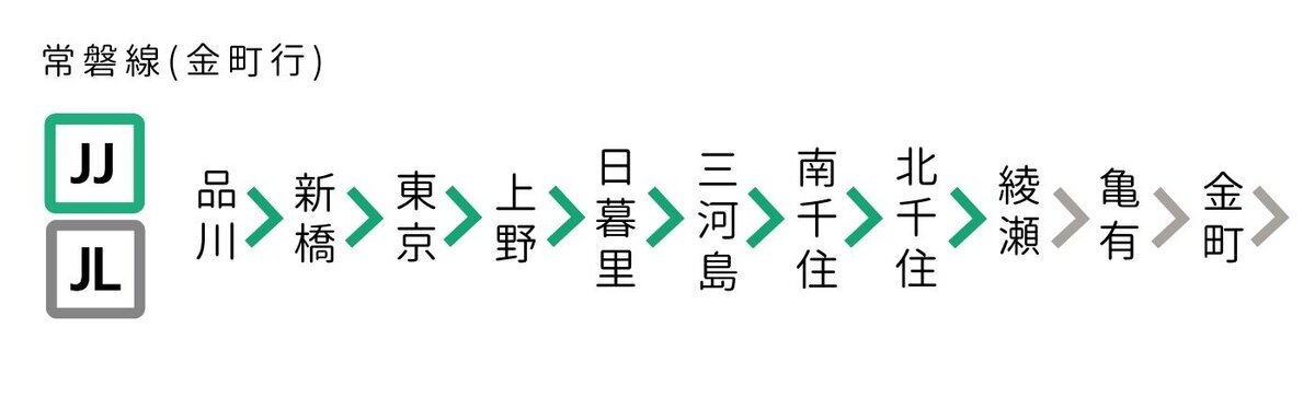 常磐線新松戸駅快速列車停車にかかる整備効果等の資料の公開について思う - 岡本ゆうこ オカモトユウコ選挙ドットコム