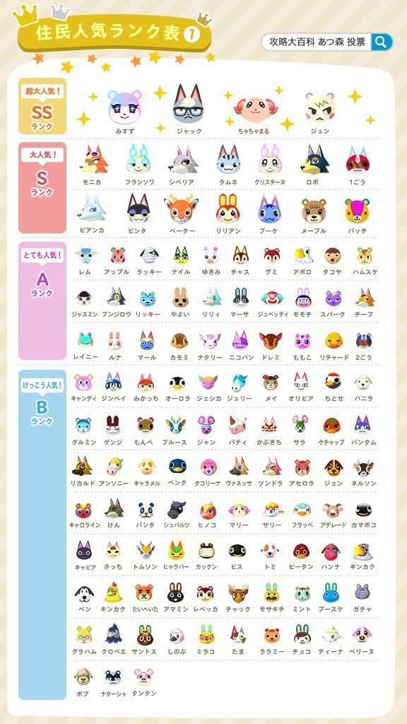あつ森 2022年最新人気住民ランキングTOP20