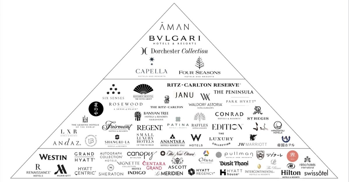 福岡の外資系高級ホテル3選 比較と特徴あり