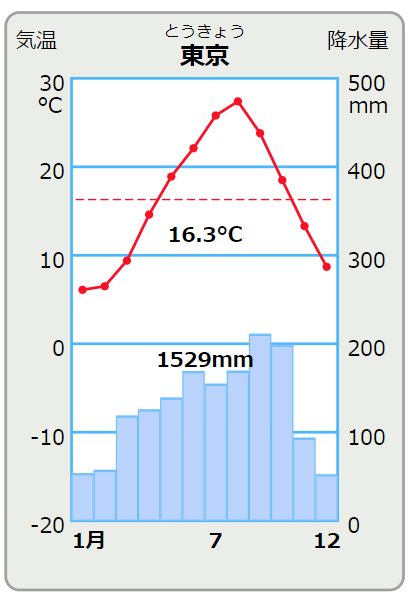 世界の気温1.6℃上昇 24年単年、「パリ協定」目標を超過 - 日本経済新聞