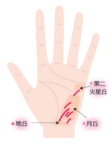 手相の月丘に横線の自由線！自由でいたい！束縛されたくない！放縦線・ビア・ラシビア線 - 手相の後藤