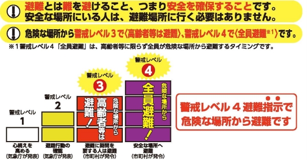 解除 大雨で柿崎区の一部に避難指示 吉川区、保倉区、北諏訪区、頸城区に避難勧告 - 上越タウンジャーナル