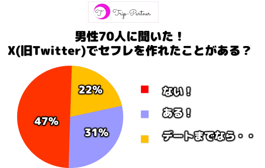 Twitterでのセフレの作り方。セフレ募集する裏垢(エロ垢)女子とオフパコできるのか解説！ | Smartlog出会い