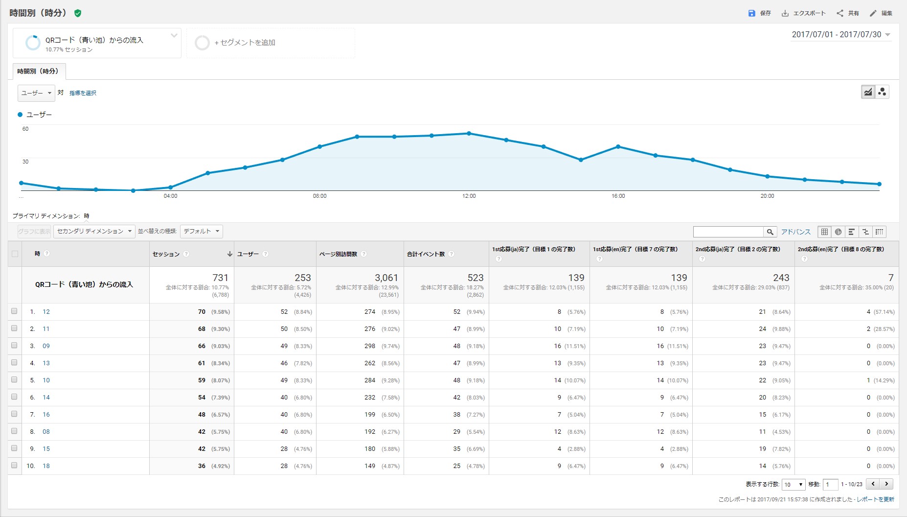 北海道の「青い池」 ベストショットが撮れる時間帯や混雑しにくい時間は？旭川・札幌からのアクセス方法も紹介旅Pocket