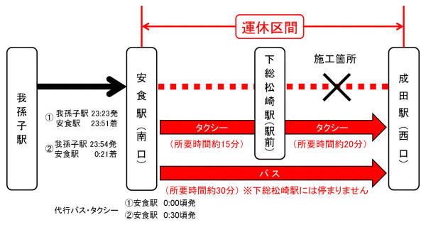 タクシー乗り場前