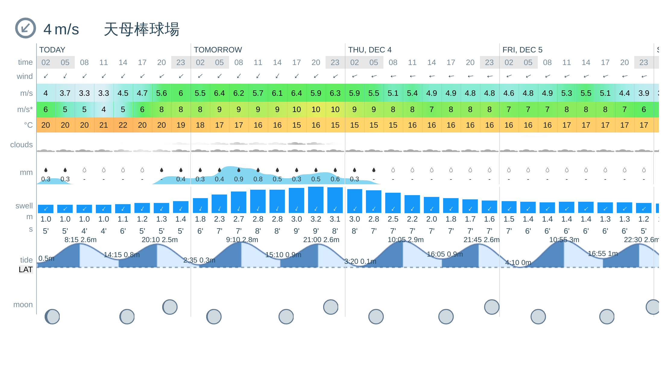 淹水棒球場4 雨再大也不怕！天母棒球場人工草皮落成史 重磅追蹤 專題 NOWnews今日新聞