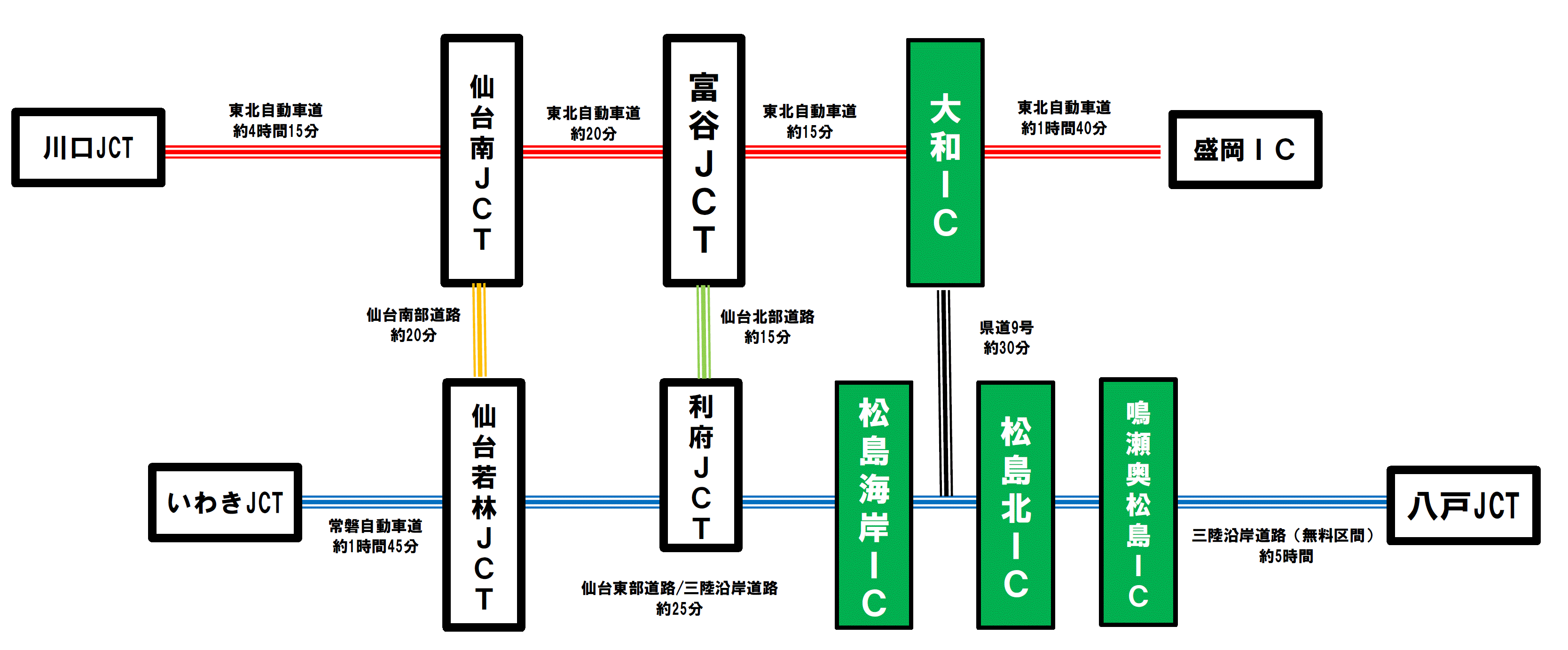 車なしで仙台観光！女子旅にもおすすめのモデルコースをご紹介 トラベルコ