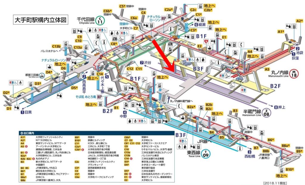 大手町駅 ホームメイト