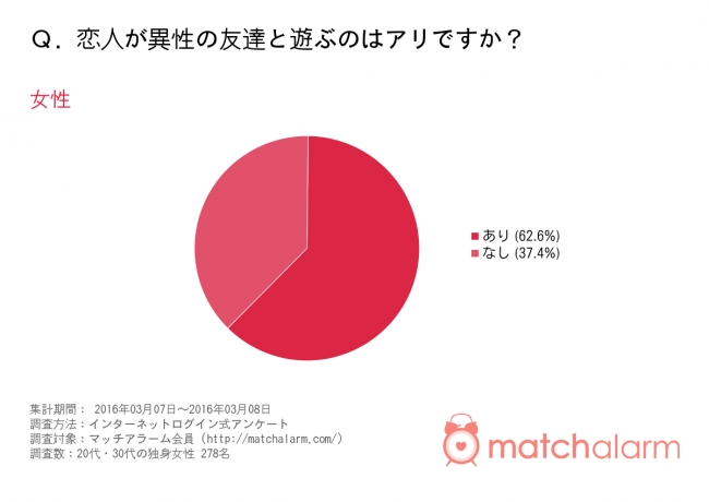 男友達と遊ぶ場所のおすすめ5選大人でもok!異性の友人とのお出かけスポットとは？ smartlog - 彼女 男 友達 と 遊ぶ