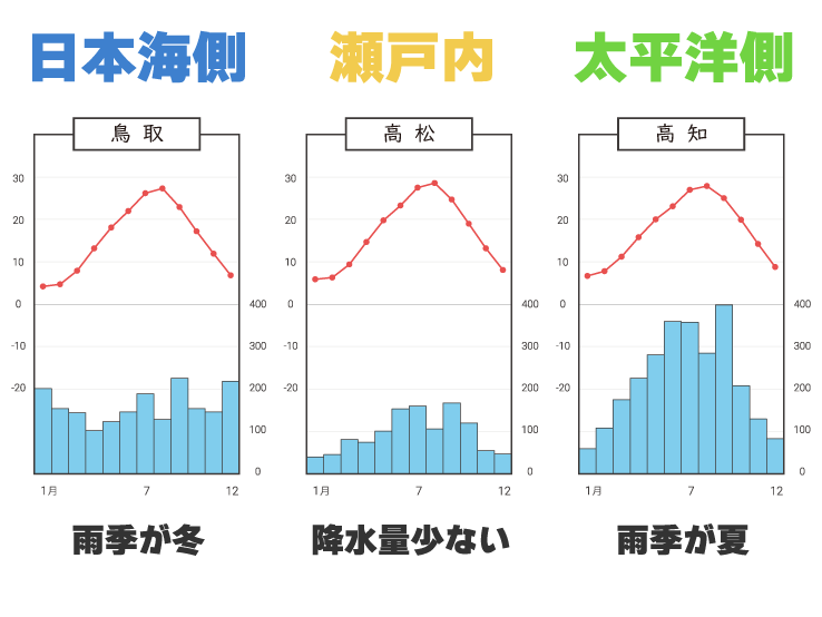 サマースクール・家庭学習の手引き