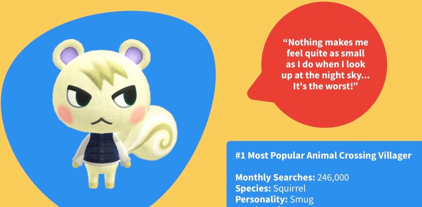 あつまれ どうぶつの森』の住民などを「Googleでの検索回数」により人気ランキング化。数字で『あつ森』を測るチャレンジと、データで見えない愛のかたち- AUTOMATON