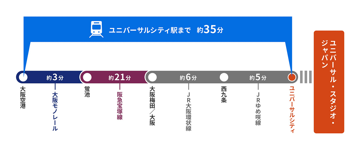 大阪空港駅 クチコミ・アクセス・周辺情報伊丹空港・豊中 - フォートラベル