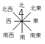 分かりやすい地図をデザインする為に押さえておきたい４つのポイントとデザイン参考 デザインおむすび