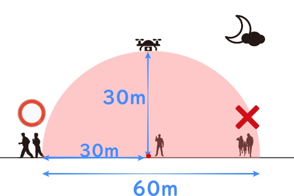 ドローンの夜間飛行は法律で禁止？飛行させる場合の注意点とは？JUAVAC大阪枚方校