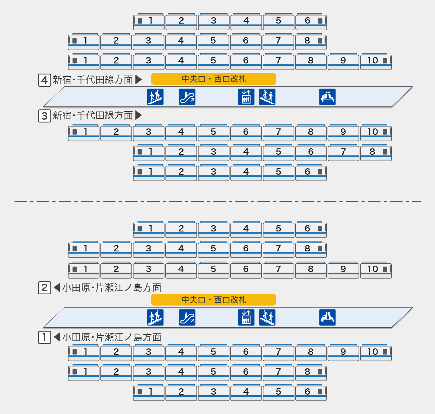 新宿駅で小田急線から都営大江戸線に乗り換える 道順 所要時間 乗車位置- 東京フォト鉄道