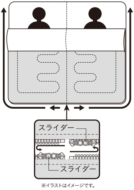 キャンプ用品 カインズで買った「1280円の寝袋」が最高に使える予感！ 『連結できるシュラフ』は初心者にもオススメロケットニュース24