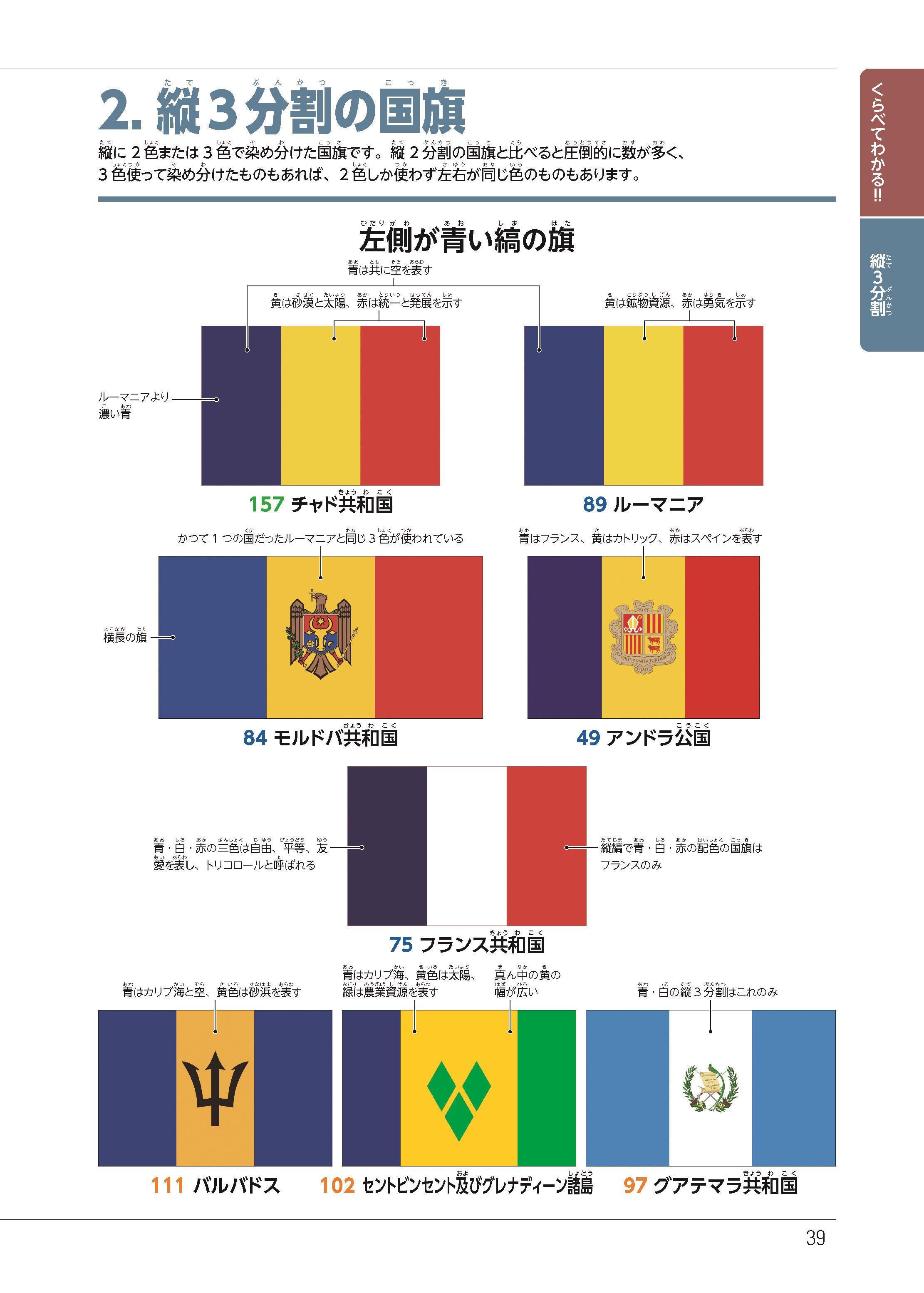 あなたはいくつ分かりますか？世界の似ている国旗一覧GeoGuessr攻略まとめ